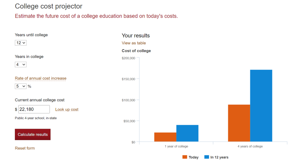Graph of a how much college tuition will cost in 12 years